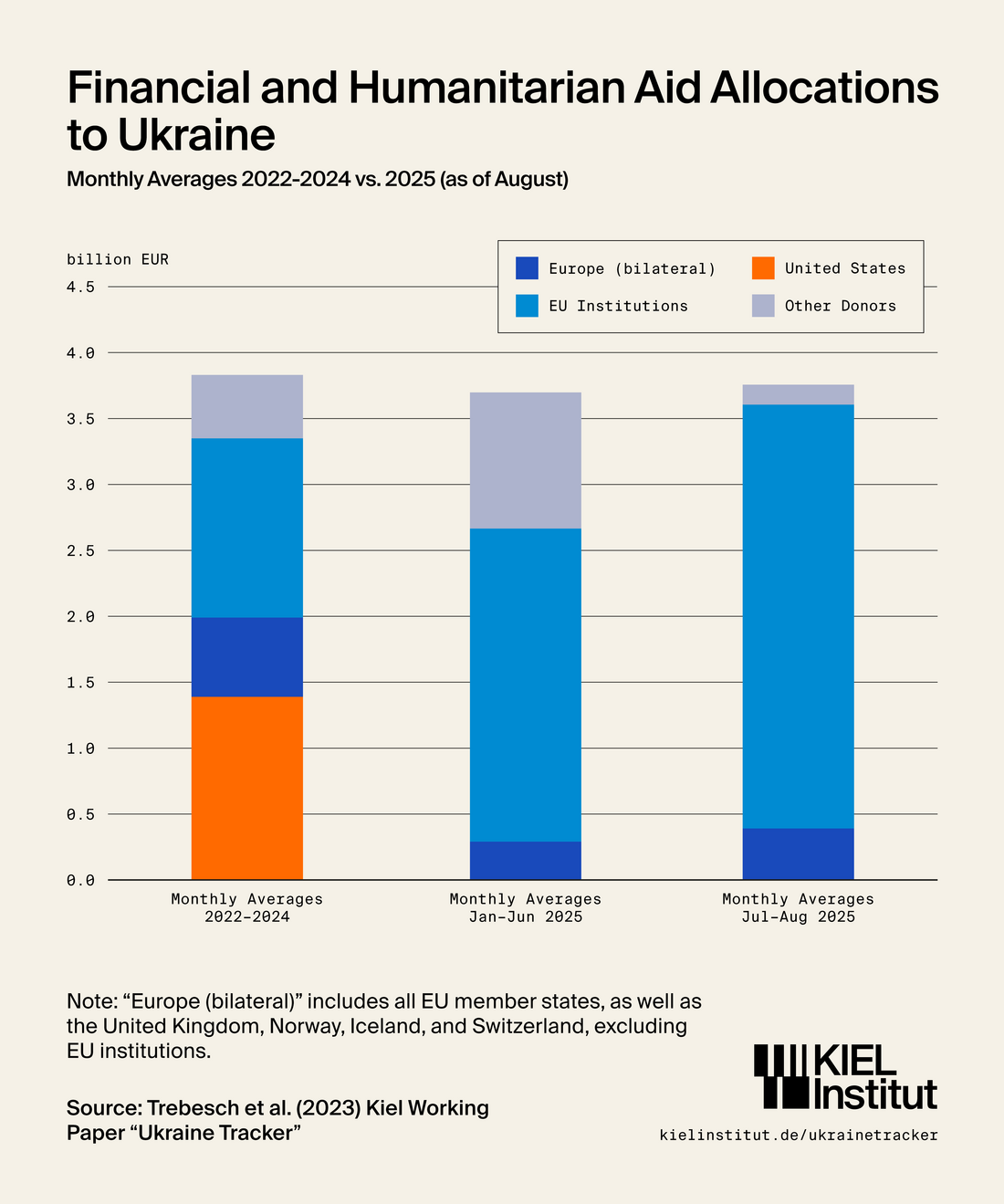 csm_mi2025-10-14_financial-humanitarian-aid_en_ce383a6ac8.png