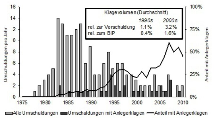 Kiel Focus graph conversion of debt