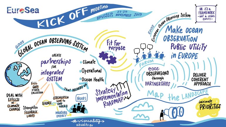 EuroSea Kick-off meeting poster November 2019