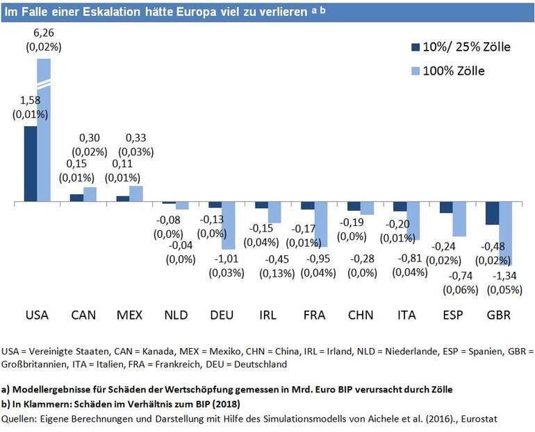 Graph Airbus Boeing conflict - influence on tolls