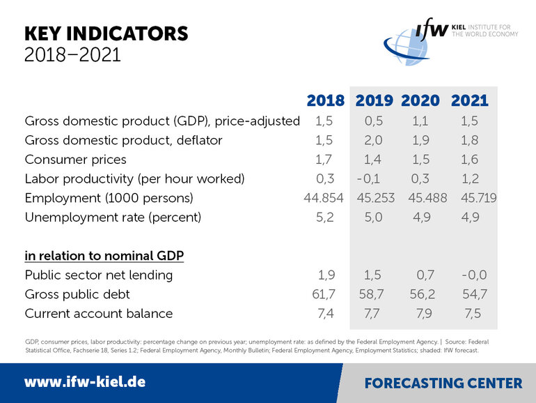 Key indicator table Winter 2019